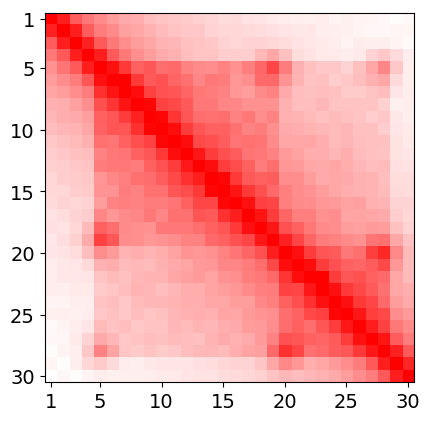 artificially generated heatmap