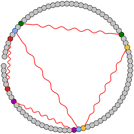 Initial structure