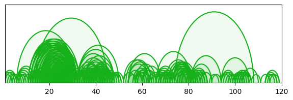 arc diagram