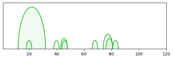 arc diagram