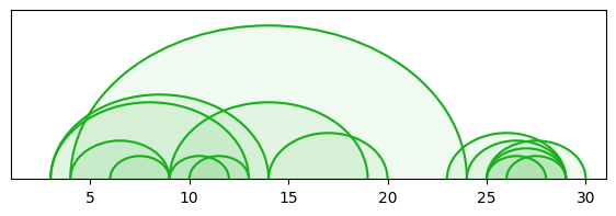 arc diagram