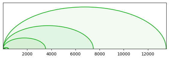 arc diagram