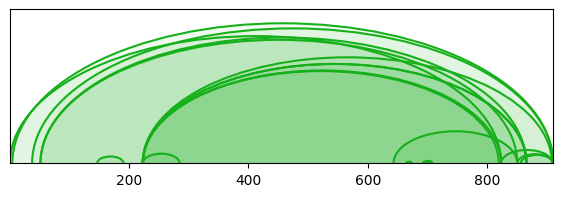 arc diagram