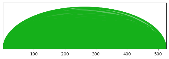 arc diagram