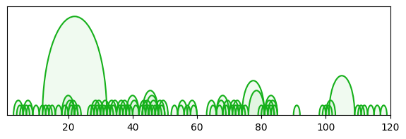 arc diagram