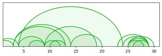 arc diagram