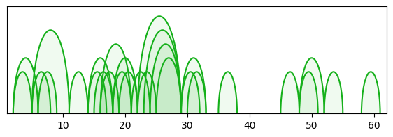arc diagram
