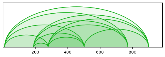 arc diagram