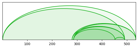 arc diagram