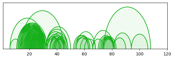 arc diagram