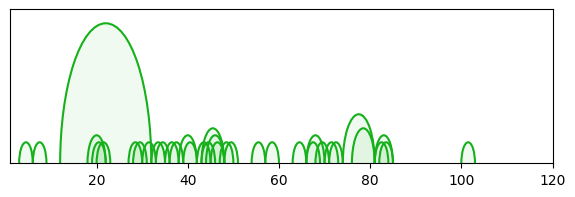arc diagram