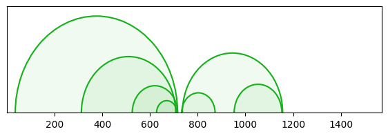 arc diagram