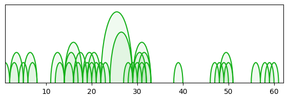 arc diagram