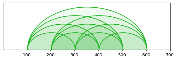 arc diagram