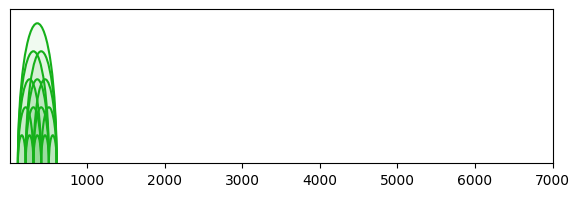 arc diagram