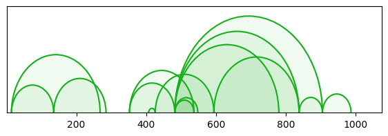 arc diagram