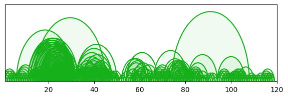 arc diagram
