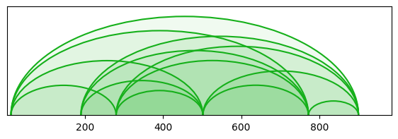 arc diagram