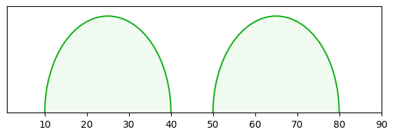 arc diagram