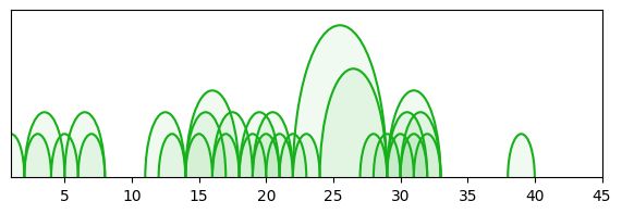 arc diagram
