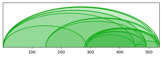 arc diagram