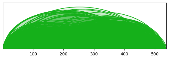 arc diagram