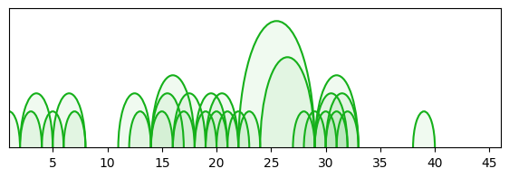 arc diagram