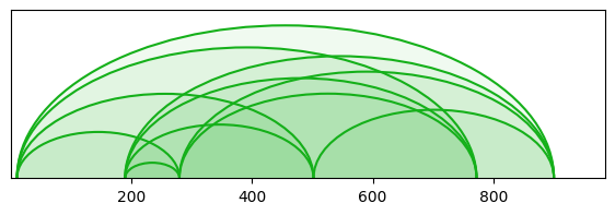 arc diagram