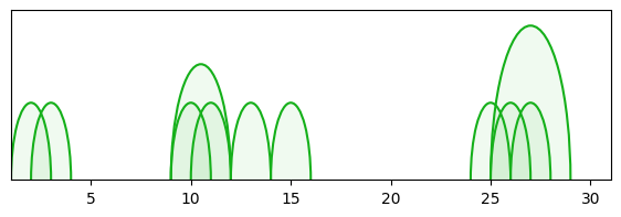 arc diagram
