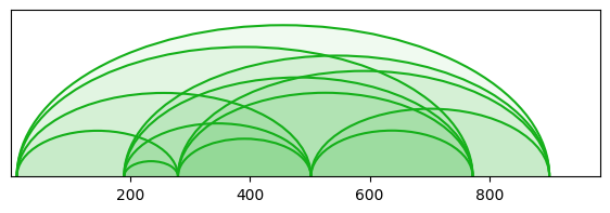 arc diagram