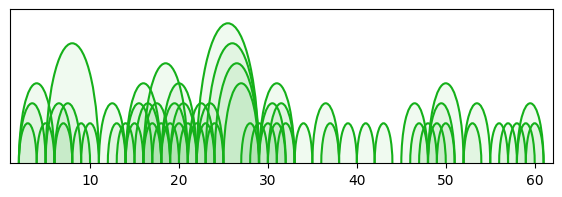 arc diagram