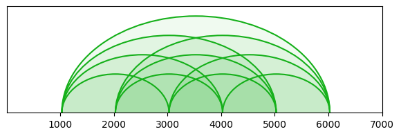 arc diagram