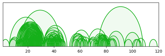 arc diagram