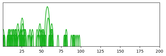arc diagram