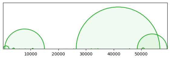 arc diagram