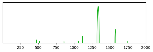 arc diagram