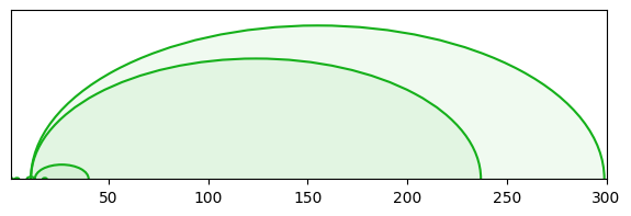 arc diagram