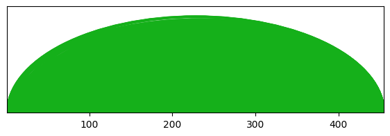 arc diagram