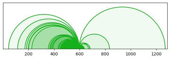 arc diagram
