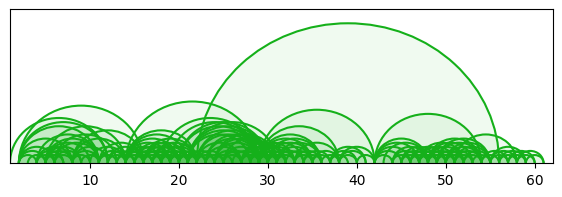 arc diagram
