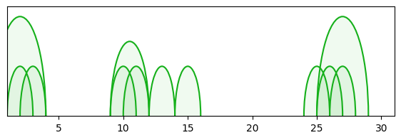arc diagram