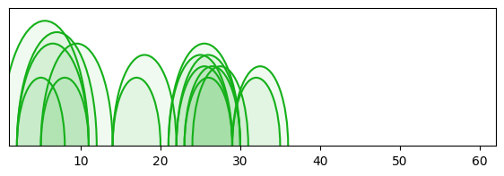arc diagram