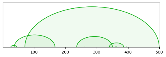 arc diagram