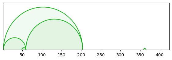 arc diagram