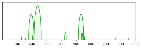 arc diagram