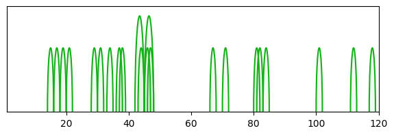 arc diagram