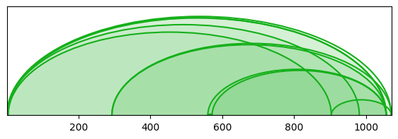 arc diagram