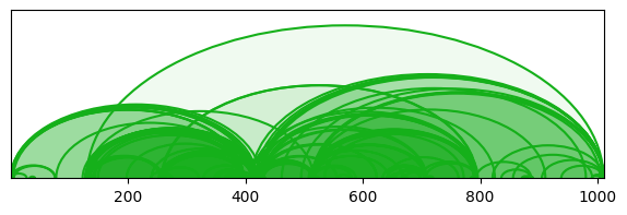 arc diagram