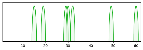 arc diagram