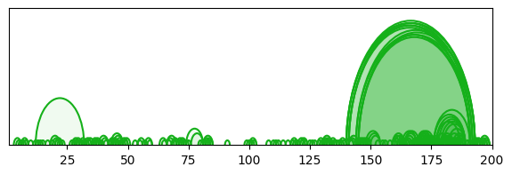 arc diagram